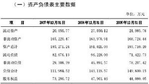 審計調整