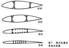 機翼