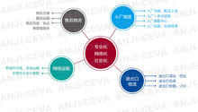 企業核心業務