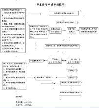 平定縣水務局工作流程