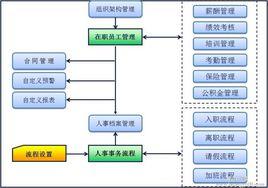 HR管理軟體