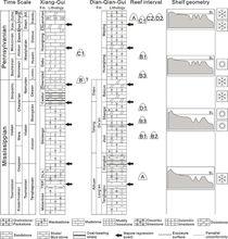 華南石炭紀生物礁