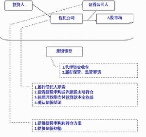 龍信通