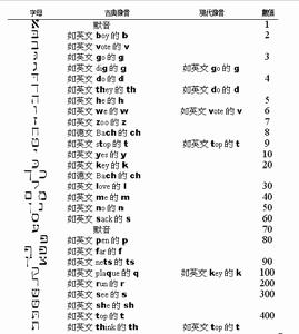 希伯萊語