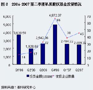 分散風險