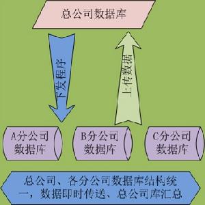 保險責任準備金