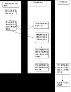 （圖）成本考核