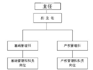 產權界定