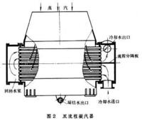 雙程式凝汽器