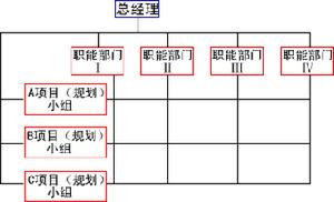 矩陣制組織結構