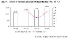 中國甲級工程招標代理機構數量及增長情況