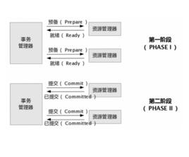 事務處理系統