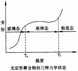 數均聚合度