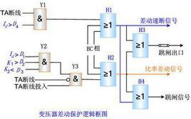 比率差動保護