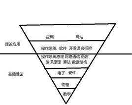 知識遷移