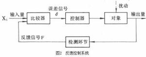 電力拖動反饋控制技術