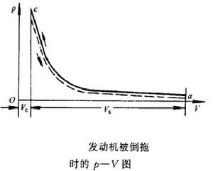 ICE[內燃機]