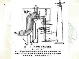 鍋爐熱平衡