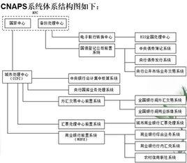 中國現代化支付系統