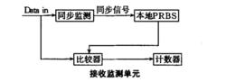 偽隨機二進制序列