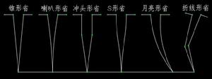 省道的分類