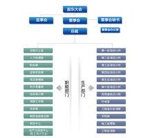 組織結構圖