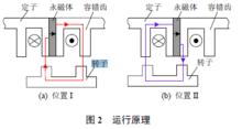 五相容錯式磁通切換永磁電機