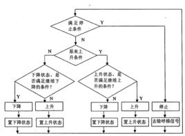 集選控制