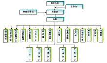 集團組織結構圖