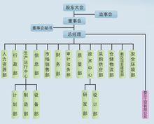 組織構架