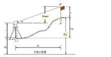 高程控制網