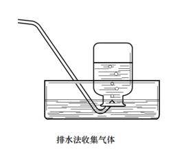 排水法