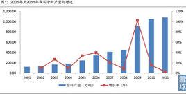 顏料產業調研報告