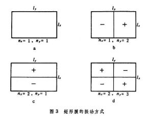 物體的振動