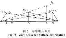 零序電壓分布圖