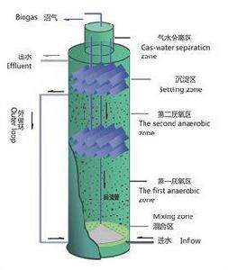 IC反應器