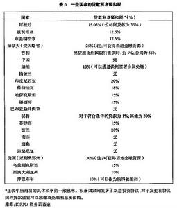 稅收效應