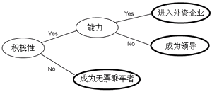 3法則模型