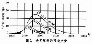 能源供應預測