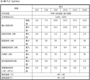 注:1.以上為不含連線頭指標；2.可根據要求定做特殊規格產品。