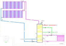 太陽能採暖運行原理圖