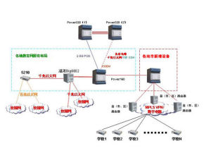 網路教育公共服務體系