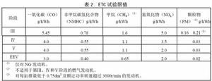 國IV標準[國Ⅳ標準]