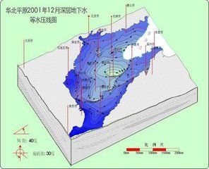 區域地下水水位降落漏斗