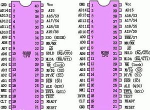 8086CPU引腳圖