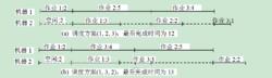 批處理作業調度問題