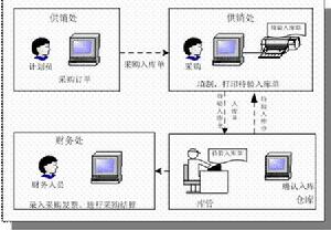 存貨成本審計