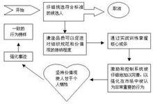 企業文化的五個維度