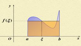 積分第二中值定理
