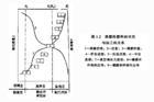 玻璃態